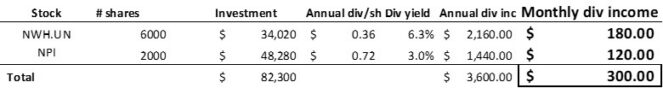 TFSA, tax fRee income canada, NWh.un