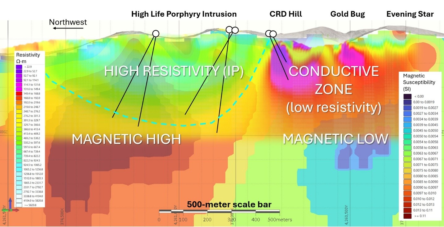 Sky Gold Reports on Private Placement and Announces Commencement of ...