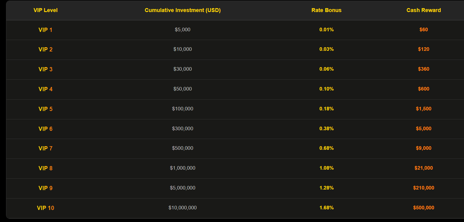 Earning Big Through Free Cloud Mining: Start with $100 to Earn Daily  Profits With ZA Miner Cloud Mining - The Globe and Mail