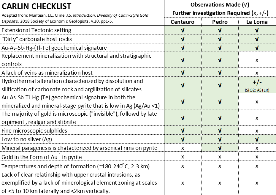 Southern Empire Resources Corp. , Tuesday, February 14, 2023, Press release picture