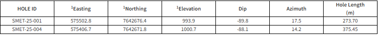 Screenshot 2025 09 23 062505 NexMetals Drills 210 Metres of 1.06% CuEq
