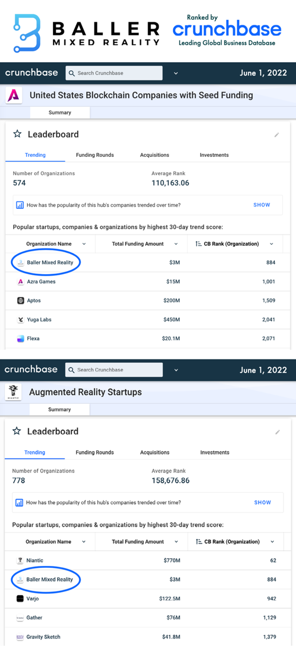 American Leisure Holdings, Inc., Monday, June 6, 2022, Press release picture