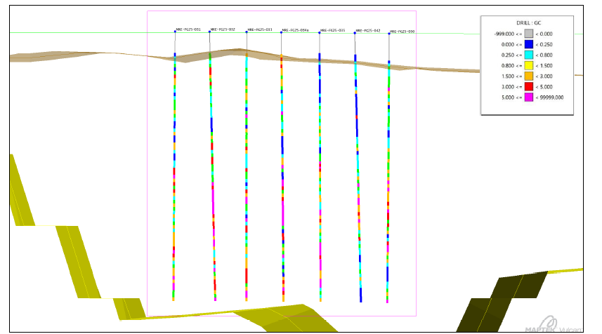 MFG PR2 Mayfair Gold Reports Final Positive Results and Analysis From Grade Control Drilling Program