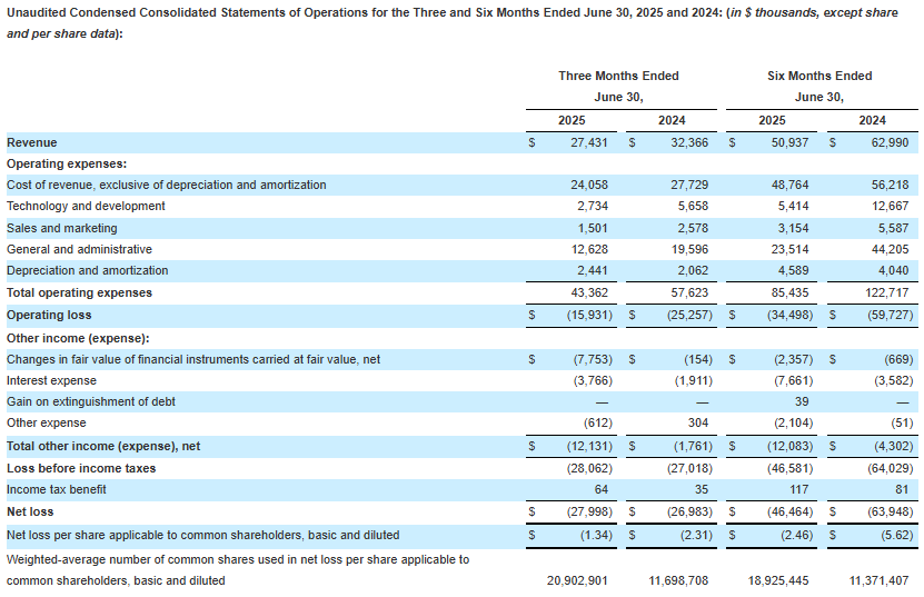 srfm 2 Surf Air Mobility Reports Second Quarter 2025 Financial Results, Exceeding Revenue and Adjusted EBITDA Guidance
