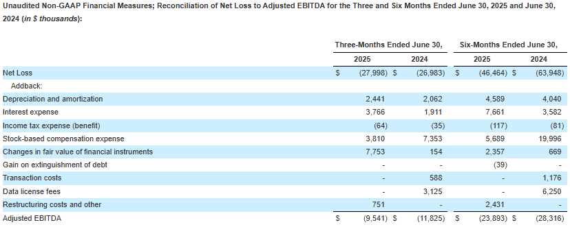srfm 3 Surf Air Mobility Reports Second Quarter 2025 Financial Results, Exceeding Revenue and Adjusted EBITDA Guidance