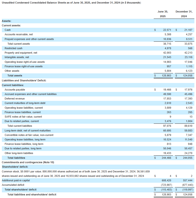 srfm screenshot 1 Surf Air Mobility Reports Second Quarter 2025 Financial Results, Exceeding Revenue and Adjusted EBITDA Guidance