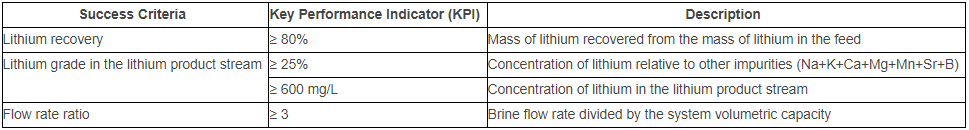 kgg E3 Lithium describes key performance indicators and provides information on proven installations and company information.