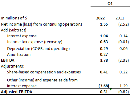 GABY Inc., Tuesday, May 31, 2022, Press release picture