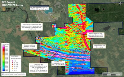 Abitibi Metals Corp Abitibi Metals Outlines 8 7 Kilometres of H Abitibi Metals Outlines 8.7 Kilometres of High-Priority Drill Targets from VTEM™ Survey at B26 Project