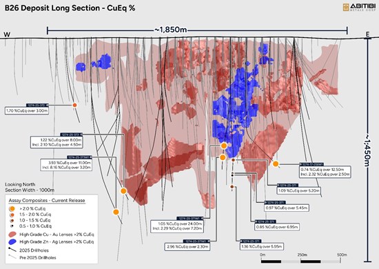 272535 f64b8d8dc4f82b70 002 Abitibi Metals 150m Step-Out Extends B26 Western Copper-Gold Zone With 8.16% CuEq Over 3.2m Within 11.0m at 3.93% CuEq, Highlighting Significant Expansion Potential