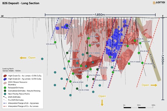 272535 f64b8d8dc4f82b70 004 Abitibi Metals 150m Step-Out Extends B26 Western Copper-Gold Zone With 8.16% CuEq Over 3.2m Within 11.0m at 3.93% CuEq, Highlighting Significant Expansion Potential