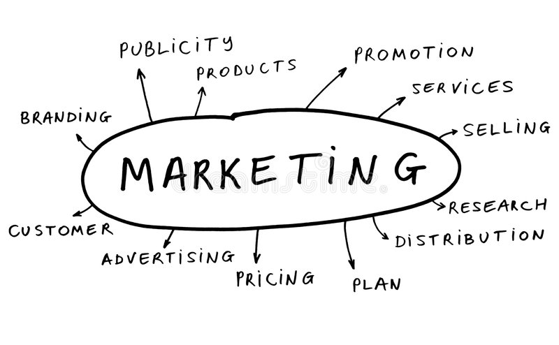 Marketing Terms and Words stock photo. Image of concept - 7936298