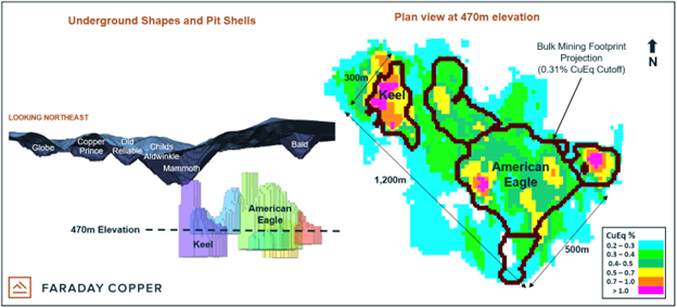 Faraday Copper Corp., Tuesday, July 5, 2022, Press release picture