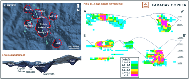 Faraday Copper Corp., Tuesday, July 5, 2022, Press release picture