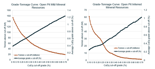 Faraday Copper Corp., Tuesday, July 5, 2022, Press release picture