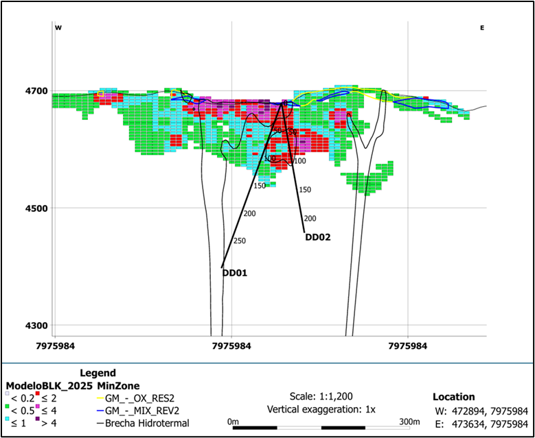 picture3 Norsemont Drills 94 meters at 1.26 g/t Au and 109 meters at 1.09 g/t Au Both Holes Starting at Surface