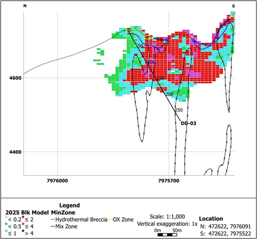 picture8 Norsemont Drills 94 meters at 1.26 g/t Au and 109 meters at 1.09 g/t Au Both Holes Starting at Surface