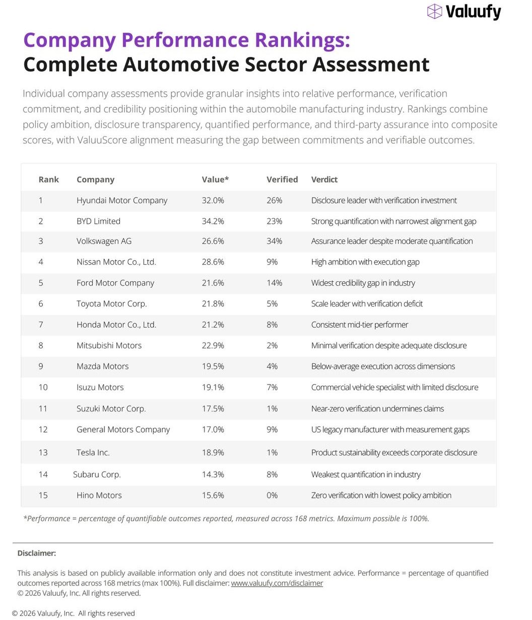 Valuufy: Automotive Sector Assessment