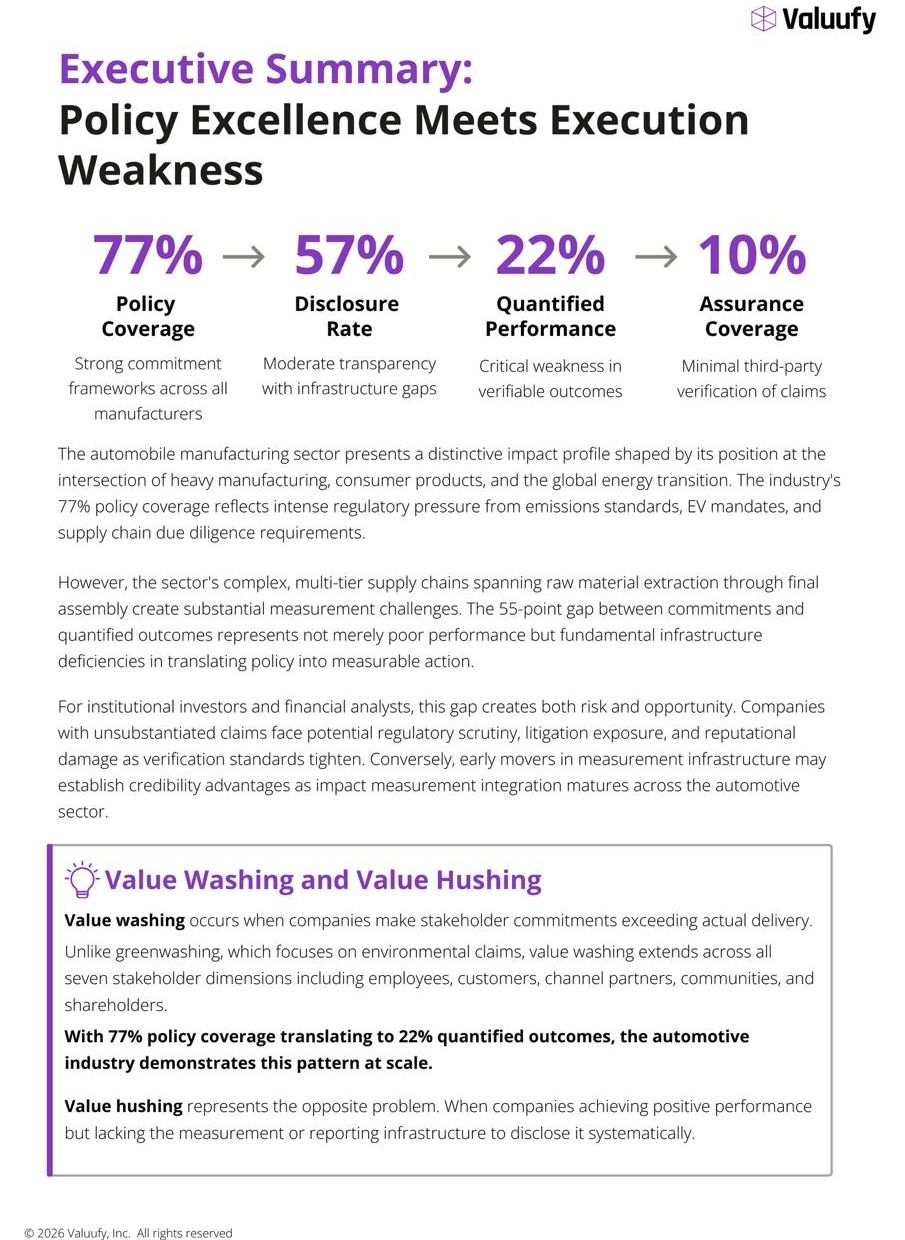 Valuufy Executive Summary