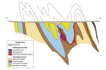 Power Metallic Mines Inc Power Metallic Intercepts 5 35 Meters 3 Power Metallic Intercepts 5.35 Meters of 11.97% Cu (16.35% CuEqRec) in Hole 25-022 Infill Drilling Expanding the Lion Zone and Updates on Fall/Winter Drill Program and Land Assembly