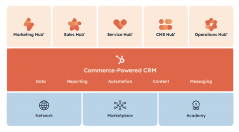 (Graphic: Business Wire)