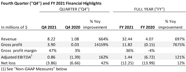 GABY Inc., Monday, May 2, 2022, Press release picture