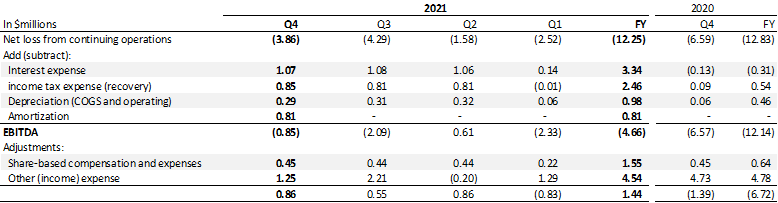 GABY Inc., Monday, May 2, 2022, Press release picture