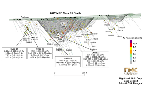 Figure 1 – Cass Deposit Isometric View Looking Northwest (Graphic: Business Wire)