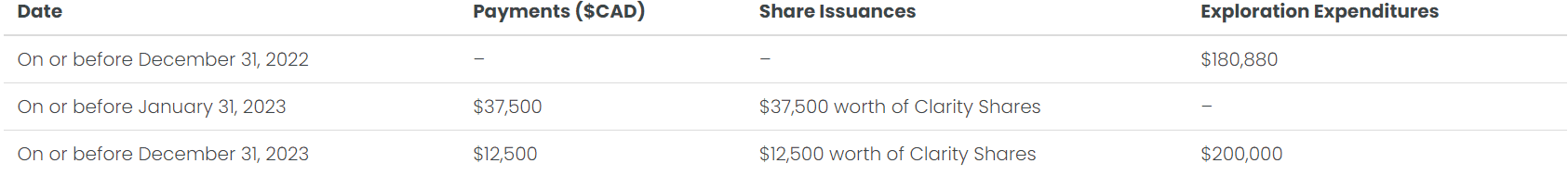 freesnippingtool.com capture 20221219105735 1 Clarity Gold Acquires Option To Purchase Fecteau Property