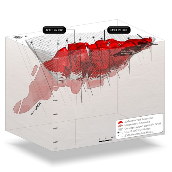 266919 e43e732344a5c9b9 002 1 NexMetals Drills 201.30 metres of 0.91% CuEq, including 158.75 metres of 1.00% CuEq Near Surface Emphasizing Consistent Mineralization and Expansion Potential at Selkirk