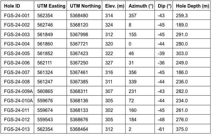 4B6913B7 0B77 432F A3B7 8E30602C57D8 Mayfair Gold Advances District-Scale Exploration Strategy