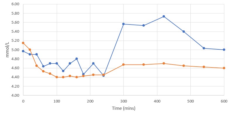 List of Common Diabetes Medications - Healthline
