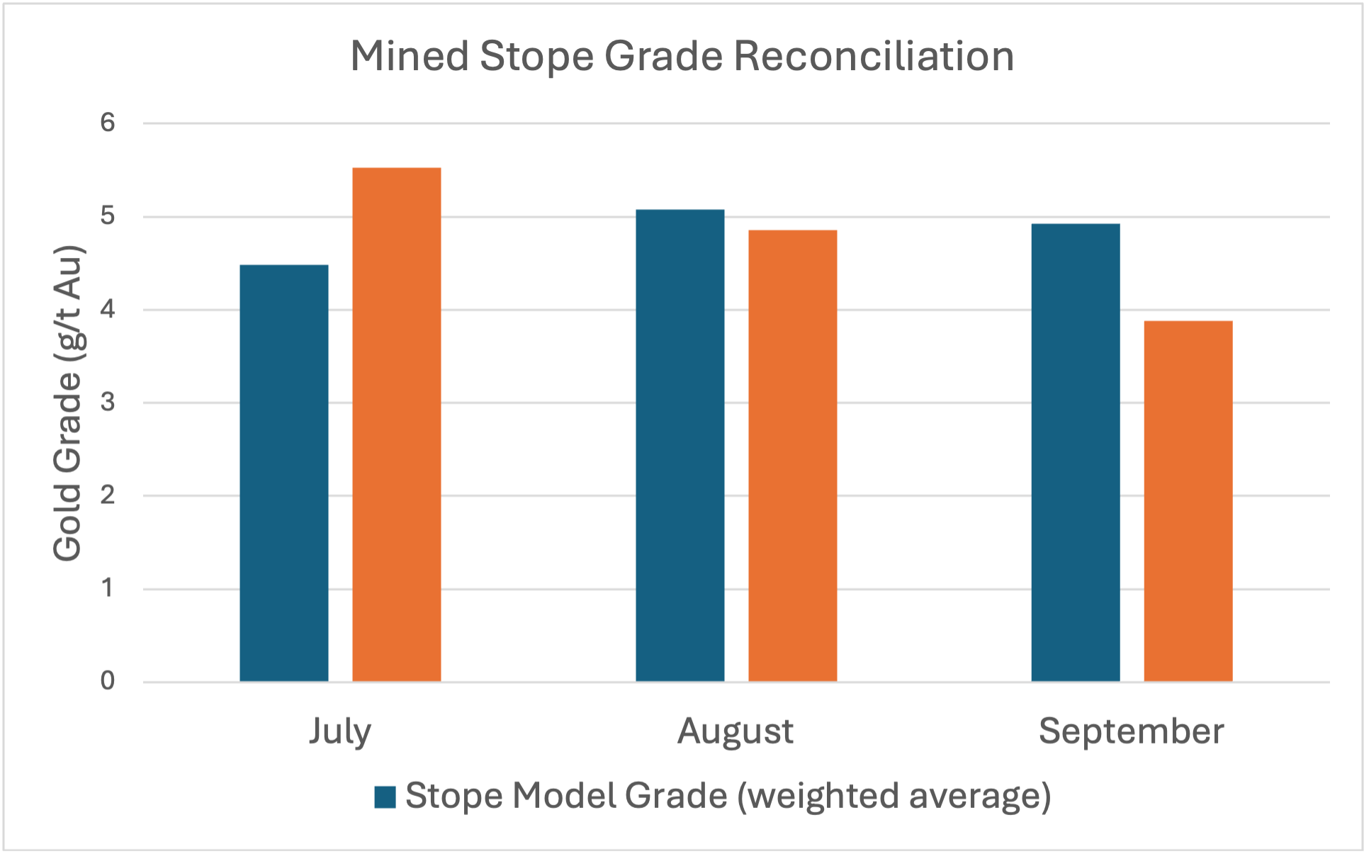 figure 2 3 West Red Lake Gold Reports Third Quarter Operations Update for Madsen Mine Ramp-Up
