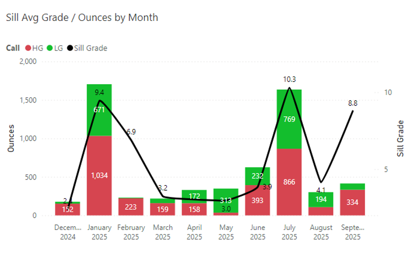 figure 3 1 West Red Lake Gold Reports Third Quarter Operations Update for Madsen Mine Ramp-Up