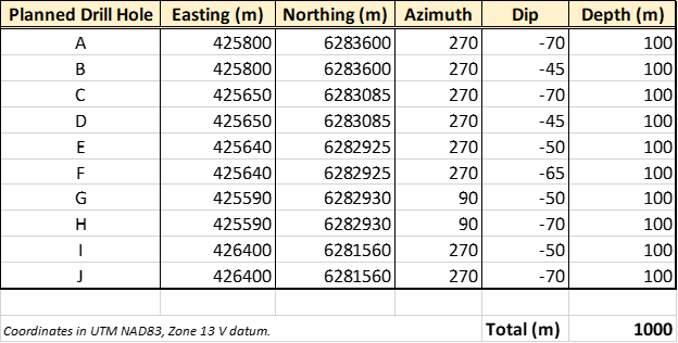 Marvel Discovery Corp., Monday, July 18, 2022, Press release picture
