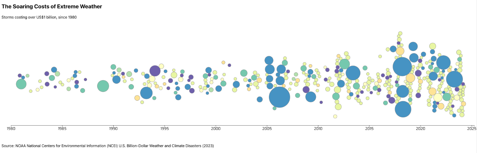 Wind Climate Change Wind, Climate Change, And The Future - The Globe and Mail