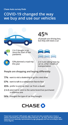 (Graphic: Business Wire)