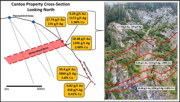 Blackwolf Copper and Gold Ltd, Tuesday, May 10, 2022, Press release picture