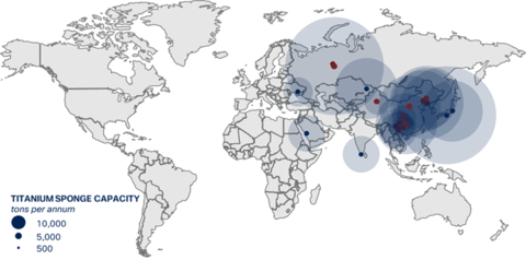 Titanium primary metal refining capacity (titanium sponge) controlled by China and Russia with ~70% of global production in 2022 (Graphic: Business Wire)