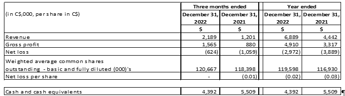 OneSoft Solutions Inc. , Thursday, March 30, 2023, Press release picture