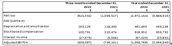 OneSoft Solutions Inc. , Thursday, March 30, 2023, Press release picture