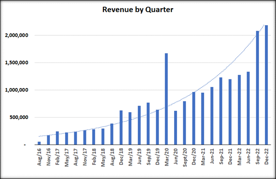 OneSoft Solutions Inc. , Thursday, March 30, 2023, Press release picture