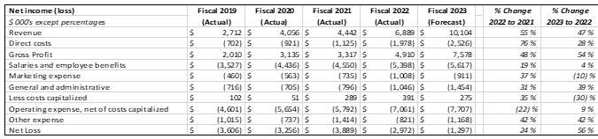 OneSoft Solutions Inc. , Thursday, March 30, 2023, Press release picture