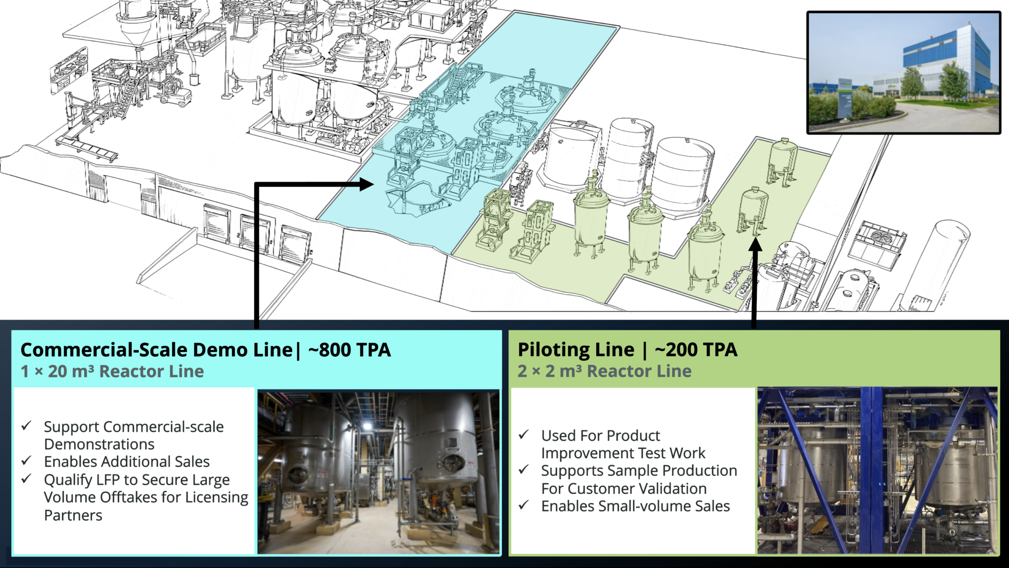 Nano One's LFP Cathode Facility in Candiac, Quebec