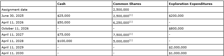 hiii Azincourt Energy Acquires Option on the Harrier Uranium Project and Adjacent Land Package