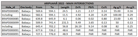 Nexa Resources S.A., Tuesday, July 5, 2022, Press release picture