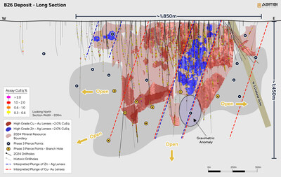 Abitibi Metals Corp Abitibi Metals Resumes Phase 3 Drill Progra Abitibi Metals Resumes Phase 3 Drill Program (17,500m) and Enhances Operational Efficiency