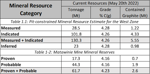 New Destiny Mining Corp., Monday, March 6, 2023, Press release picture