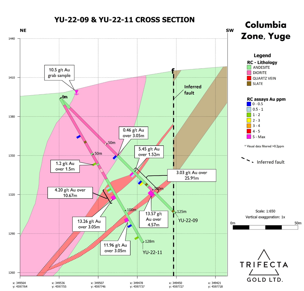 Trifecta Gold Ltd., Tuesday, May 3, 2022, Press release picture