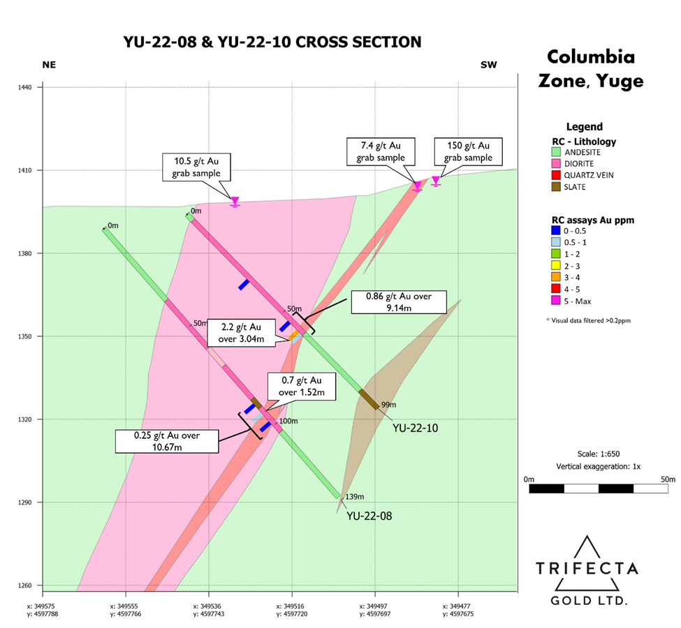 Trifecta Gold Ltd., Tuesday, May 3, 2022, Press release picture